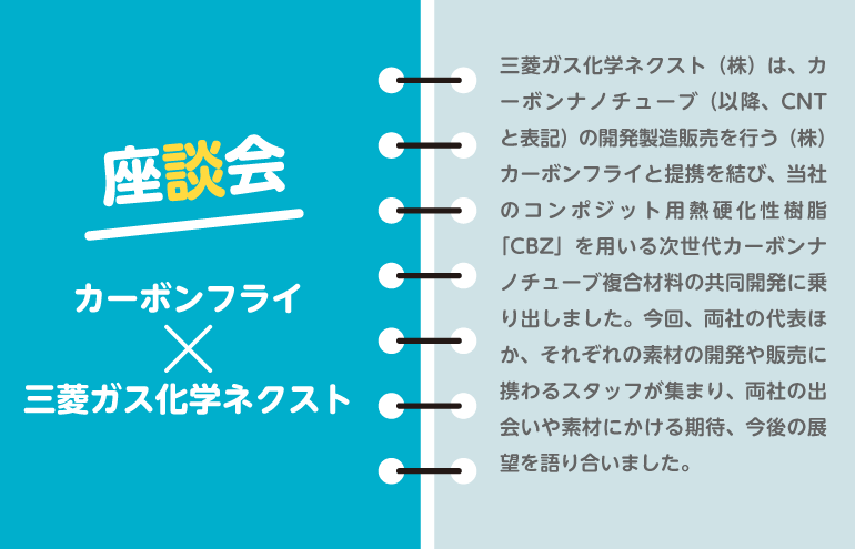 座談会　カーボンフライ×三菱ガス化学ネクスト　三菱ガス化学ネクスト（株）は、カーボンナノチューブ（以降、CNTと表記）の開発製造販売を行う（株）カーボンフライと提携を結び、当社のコンポジット用熱硬化性樹脂「CBZ」を用いる次世代カーボンナノチューブ複合材料の共同開発に乗り出しました。今回、両社の代表ほか、それぞれの素材の開発や販売に携わるスタッフが集まり、両社の出会いや素材にかける期待、今後の展望を語り合いました。